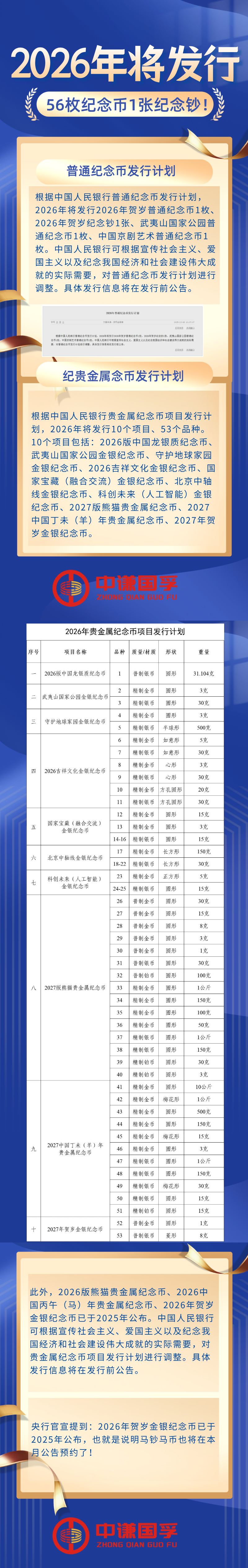 央行官宣：2026全年将计划发行56枚纪念币+1张纪念钞.png